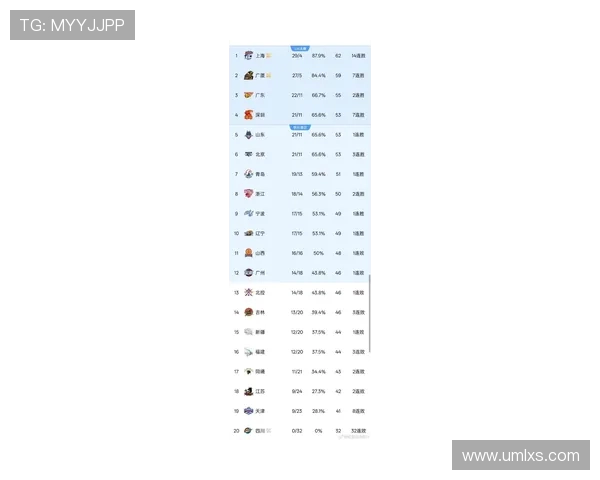 广州篮球队实力强劲荣登篮球力量排行榜第七位
